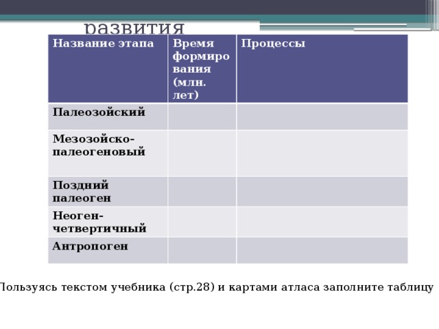 Этапы геологического развития Название этапа Время формирования (млн. лет) Палеозойский Процессы Мезозойско-палеогеновый Поздний палеоген Неоген-четвертичный Антропоген Пользуясь текстом учебника (стр.28) и картами атласа заполните таблицу