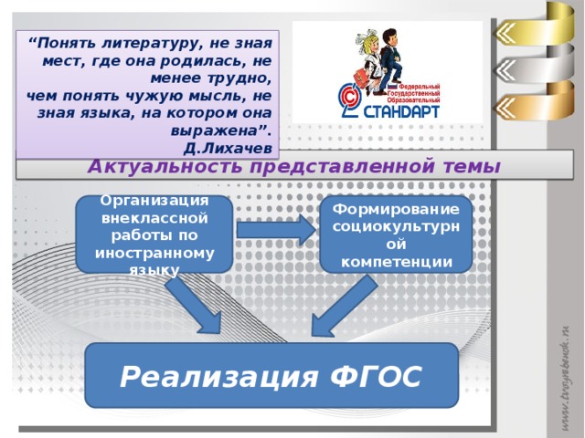 “ Понять литературу, не зная мест, где она родилась, не менее трудно,  чем понять чужую мысль, не зная языка, на котором она выражена”.  Д.Лихачев Актуальность представленной темы Организация внеклассной работы по иностранному языку Формирование социокультурной компетенции Реализация ФГОС