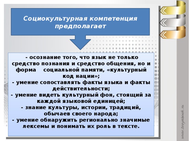 Социокультурная компетенция предполагает  - осознание того, что язык не только средство познания и средство общения, но и форма социальной памяти, «культурный код нации»; - умение сопоставлять факты языка и факты действительности; - умение видеть культурный фон, стоящий за каждой языковой единицей; - знание культуры, истории, традиций, обычаев своего народа; - умение обнаружить регионально значимые лексемы и понимать их роль в тексте.