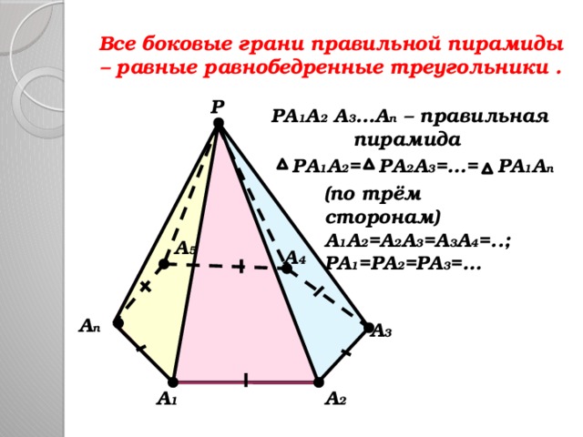 Все боковые грани правильной пирамиды – равные равнобедренные треугольники . P PA 1 A 2 A 3 …A n – правильная пирамида PA 2 A 3 =…= PA 1 A 2 = PA 1 A n (по трём сторонам) A 1 A 2 =A 2 A 3 =A 3 A 4 =..; PA 1 =PA 2 =PA 3 =…   A 5 A 4 A n A 3 A 2 A 1