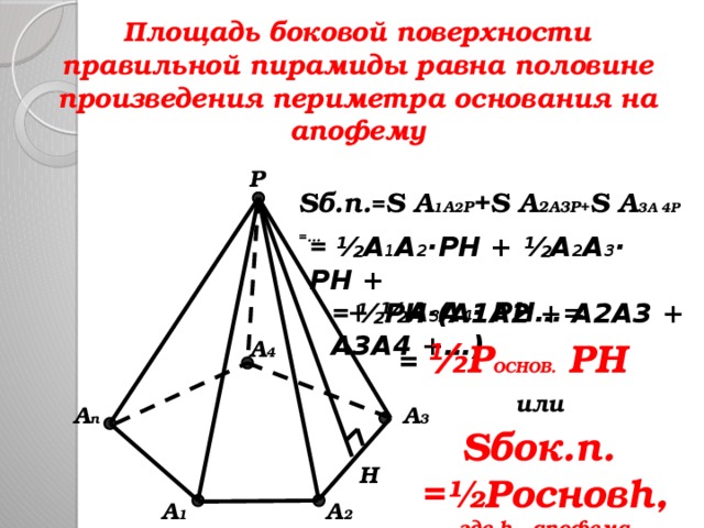 Площадь боковой поверхности правильной пирамиды равна половине произведения периметра основания на апофему P Sб.п. = S A 1 A 2 P +S A 2A3P+ S A 3A 4P =…   = ½A 1 A 2 ·PH + ½A 2 A 3 · PH +  + ½A 3 A 4 · PH…= =  ½PH·(A1A2 + A2A3 + A3A4 +…) A 4 = ½ P ОСНОВ. PH   или  A 3 A n Sбок.п. =½Pосновh, где h - апофема H A 2 A 1