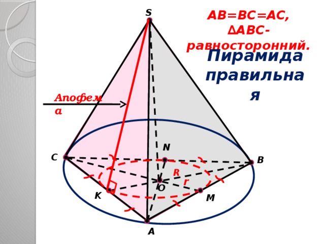 AB=BC=AC , S ∆ ABC-равносторонний. Пирамида правильная Апофема N C B R r O K M A