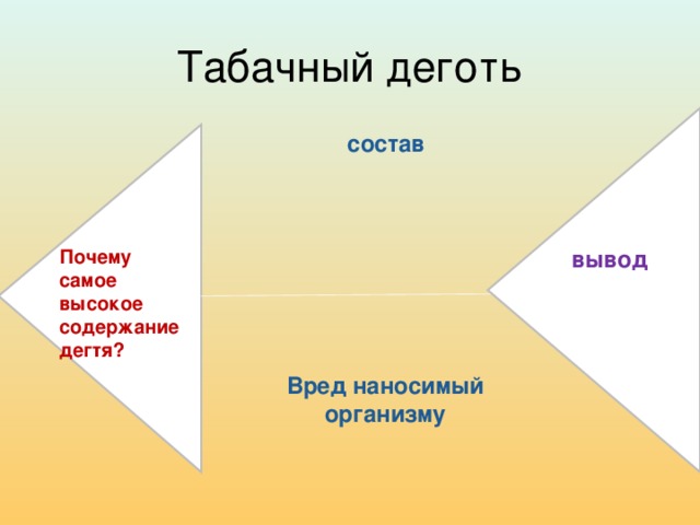 Табачный деготь состав Почему самое высокое содержание дегтя? вывод Вред наносимый организму