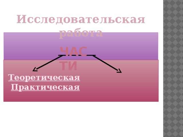 Исследовательская работа  Части   Теоретическая   Практическая