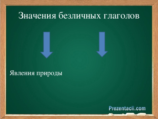 Безличные глаголы план конспект 6 класс