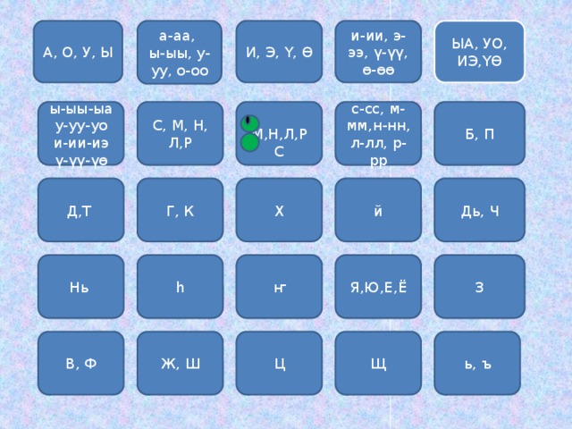 А, О, У, Ы И, Э, Ү, Ө и-ии, э-ээ, ү-үү, ө-өө ЫА, УО, а-аа, ы-ыы, у-уу, о-оо ИЭ,ҮӨ С, М, Н, Л,Р Б, П  М,Н,Л,Р с-сс, м-мм,н-нн, л-лл, р-рр ы-ыы-ыа у-уу-уо С и-ии-иэ ү-үү-үө Дь, Ч й Х Г, К Д,Т Нь һ ҥ Я,Ю,Е,Ё З В, Ф Ж, Ш Ц Щ ь, ъ