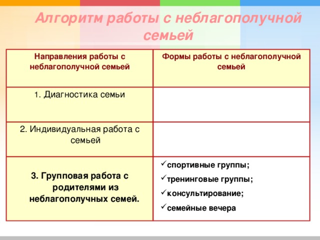 План индивидуальной профилактической работы с неблагополучной семьей