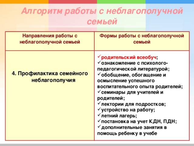 План индивидуальной профилактической работы с неблагополучной семьей