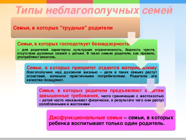 Типы неблагополучных семей Семьи, в которых 