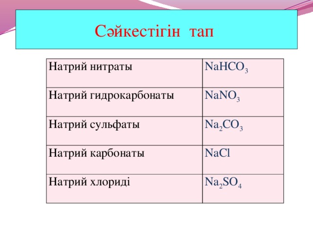 Сәйкестігін тап Натрий нитраты NaHCO 3 Натрий гидрокарбонаты NaNO 3 Натрий сульфаты Na 2 CO 3 Натрий карбонаты NaCl Натрий хлориді Na 2 SO 4