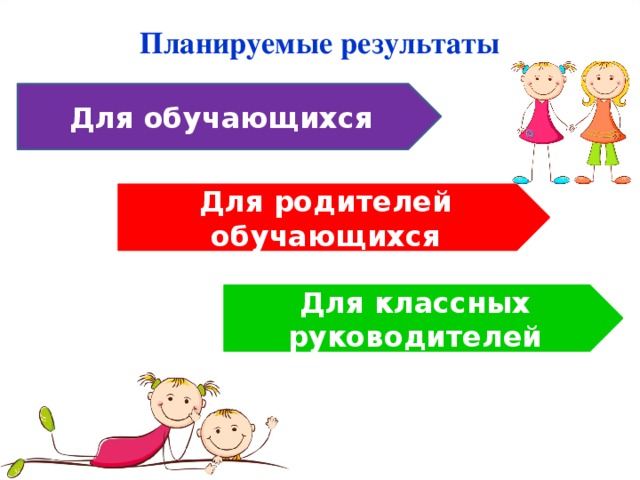 Планируемые результаты   Для обучающихся Для родителей обучающихся Для классных руководителей