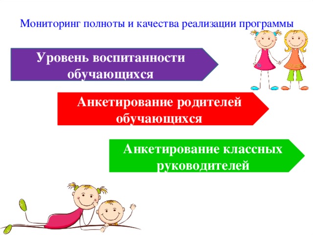 Мониторинг полноты и качества реализации программы Уровень воспитанности обучающихся Анкетирование родителей обучающихся Анкетирование классных руководителей 18