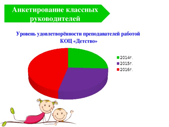 Анкетирование классных руководителей