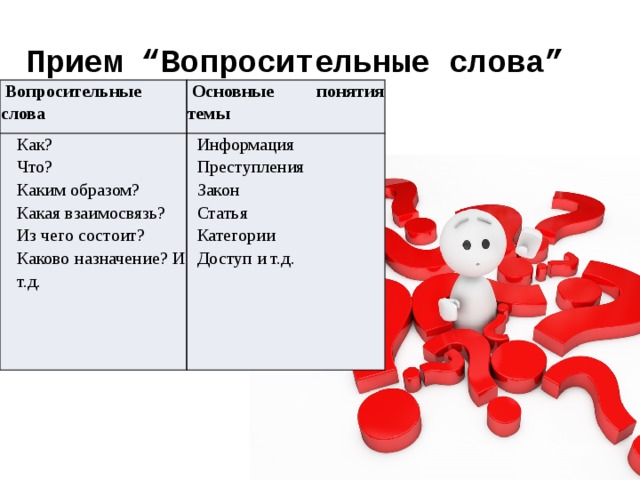 Прием “Вопросительные слова”   Вопросительные слова   Основные понятия темы Как? Что? Информация Каким образом? Преступления Какая взаимосвязь? Закон Из чего состоит? Статья Каково назначение? И т.д. Категории Доступ и т.д.