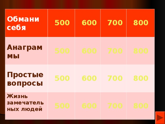 Обмани себя Анаграммы   500    500 Простые вопросы   600   700   600   500 Жизнь замечатель ных людей   800   700   600   500   800   700   600   800   700   800