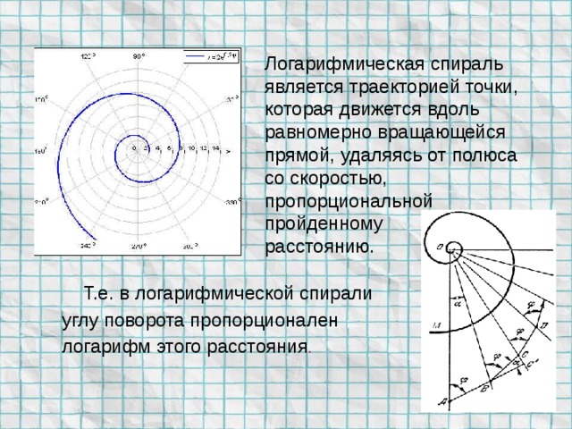 Логарифмическая спираль является траекторией точки, которая движется вдоль равномерно вращающейся прямой, удаляясь от полюса со скоростью, пропорциональной пройденному расстоянию.  Т.е. в логарифмической спирали углу поворота пропорционален логарифм этого расстояния .