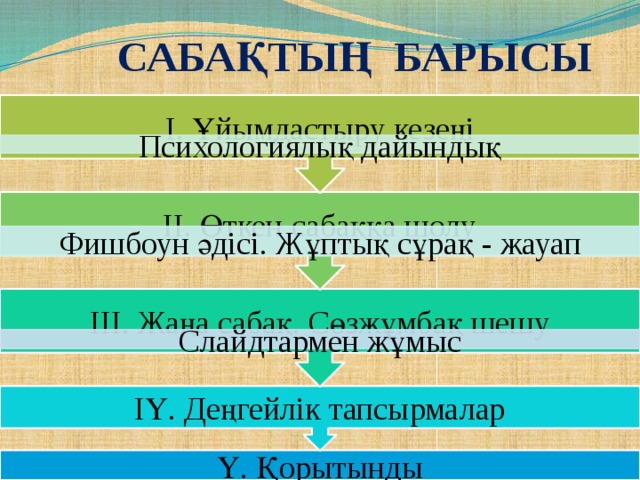 ІҮ. Деңгейлік тапсырмалар ІІІ. Жаңа сабақ. Сөзжұмбақ шешу ІІ. Өткен сабаққа шолу І. Ұйымдастыру кезеңі Сабақтың барысы Психологиялық дайындық Фишбоун әдісі. Жұптық сұрақ - жауап Слайдтармен жұмыс Ү. Қорытынды