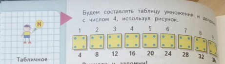 Число 4 умножить на 4