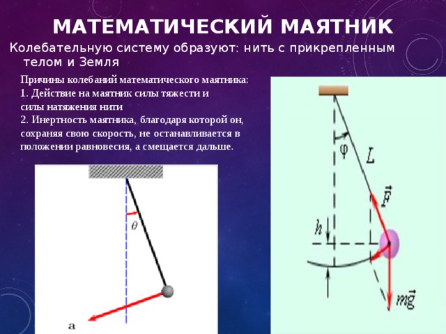 На рисунке представлен график колебаний математического маятника частота колебаний маятника равна