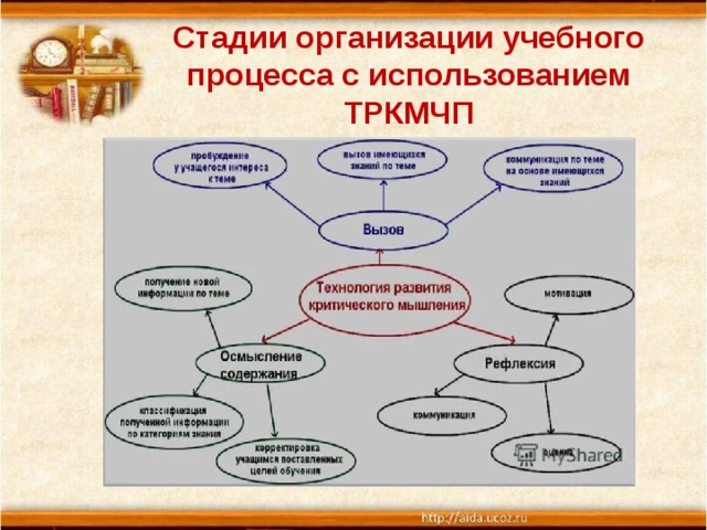 Стадии организации учебного процесса с использованием ТРКМЧП