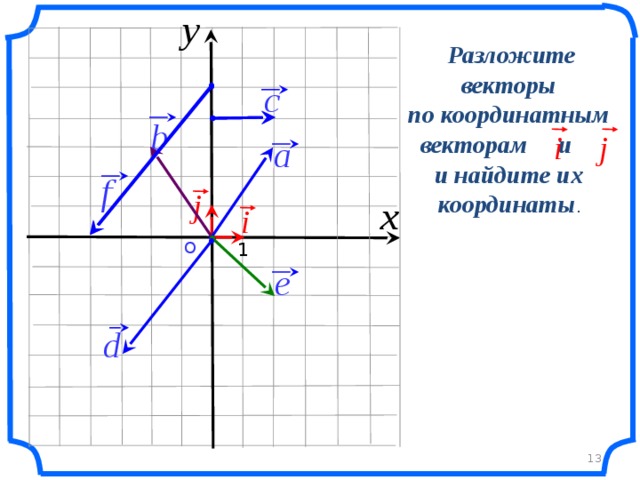 y Разложите векторы по координатным векторам и и найдите их координаты . c b j i a f j x i О  1 e «Геометрия 7-9» Л.С. Атанасян и др. d 13 13