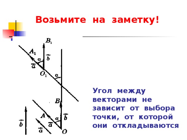 Возьмите на заметку! Угол между векторами не зависит от выбора точки, от которой они откладываются