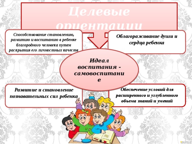 Целевые ориентации Способствование становлению, развитию и воспитанию в ребенке благородного человека путем раскрытия его личностных качеств Облагораживание души и сердца ребенка  Идеал воспитания - самовоспитание Развитие и становление познавательных сил ребенка Обеспечение условий для расширенного и углубленного объема знаний и умений