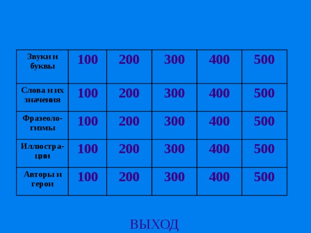 Звуки и буквы 100 Слова и их значения 100 200 Фразеоло-гизмы 100 200 Иллюстра-ции 300 300 100 Авторы и герои 400 200 200 100 300 400 500 500 300 400 200 500 400 300 500 400 500 ВЫХОД