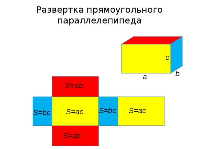 Развертка прямоугольного параллелепипеда c b а S=аb S=аc S=bc S=аc S=bc S=аb