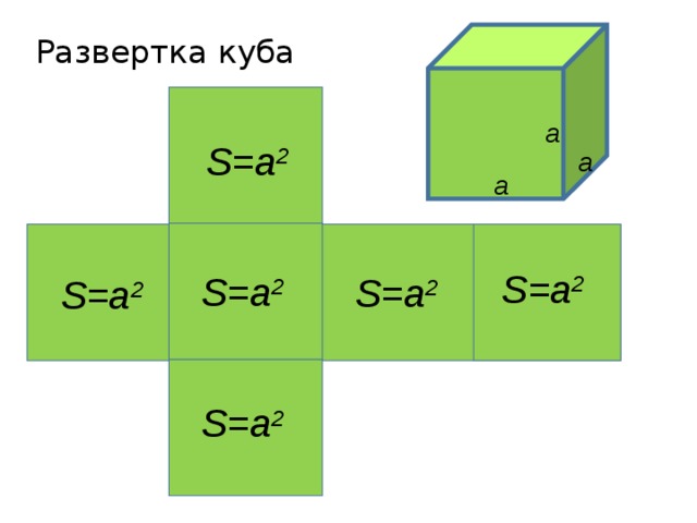 Развертка куба а S=а 2 а а S=а 2 S=а 2 S=а 2 S=а 2 S=а 2