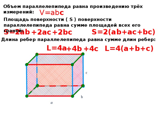 Объем параллелепипеда равна произведению трёх измерений: V=ab c Площадь поверхности ( S ) поверхности параллелепипеда равна сумме площадей всех его граней: S=2(ab+ac+bc)  S=2ab +2ac +2bc Длина ребер параллелепипеда равна сумме длин ребер: L=4a L=4(a+b+c) +4c +4b c  № 1411. Математика 5 класс. Н.Я.Виленкин. b  a