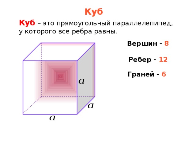 Куб Куб  – это прямоугольный параллелепипед, у которого все ребра равны. Вершин  - 8 Ребер - 12 Граней - 6