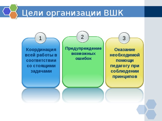 Цели организации ВШК 2 3 1 Предупреждение возможных ошибок Координация всей работы в соответствии со стоящими задачами Оказание необходимой помощи педагогу при соблюдении принципов