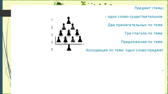 Предмет (тема)    – одно слово-существительное.   Два прилагательных по теме.   Три глагола по теме.   Предложение по теме.   Ассоциация по теме: одно слово-предмет     .