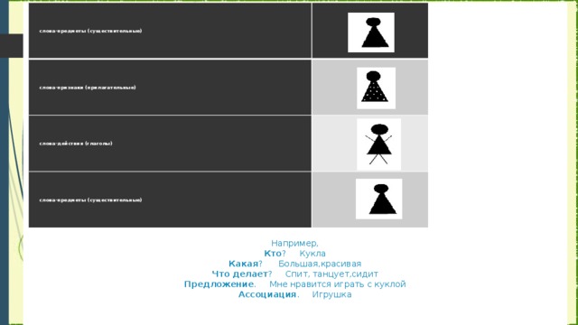 Например,  Кто ?     Кукла  Какая ?     Большая,красивая  Что делает ?     Спит, танцует,сидит  Предложение .     Мне нравится играть с куклой  Ассоциация .     Игрушка слова-предметы (существительные) слова-признаки (прилагательные)      слова-действия (глаголы)    слова-предметы (существительные)