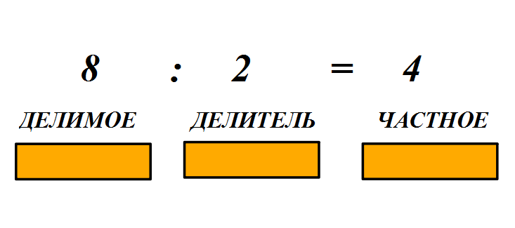 Делимое делитель частный остаток