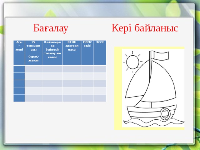 Бағалау Кері байланыс Аты – жөні Үй тапсырмасы       Сұрақ-жауап Кейіпкерлер бейнесін талдау,монолог       ВЕНН диаграммасы         ПОПС әдісі             ЭССЕ                              