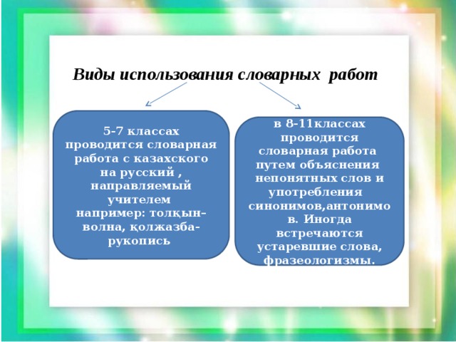 Виды использования словарных работ   5-7 классах проводится словарная работа с казахского на русский , направляемый учителем например: толқын–волна, қолжазба-рукопись  в 8-11классах проводится словарная работа путем объяснения непонятных слов и употребления синонимов,антонимов. Иногда встречаются устаревшие слова, фразеологизмы .