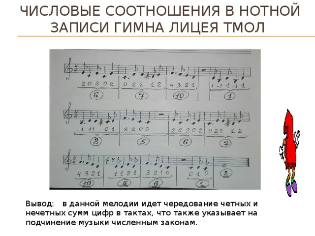 Числовые соотношения в нотной записи гимна лицея тмол Вывод: в данной мелодии идет чередование четных и нечетных сумм цифр в тактах, что также указывает на подчинение музыки численным законам.