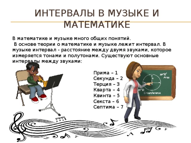 Музыка и математика картинки