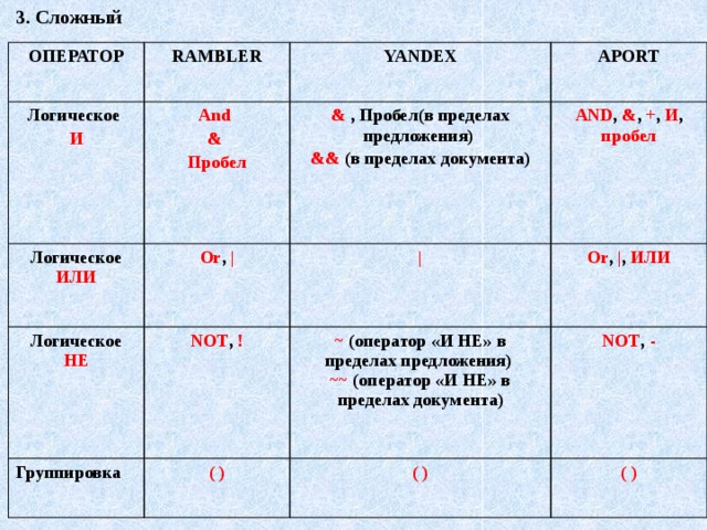 Предел предложение