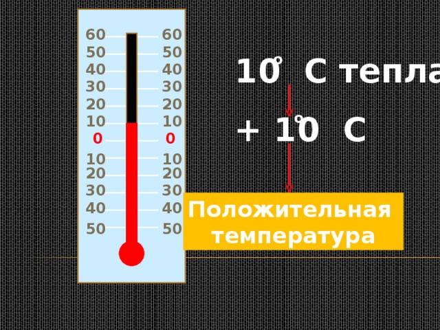 6 0 6 0 50 50 о 1 0 C тепла 40 40 30 30 20 20 + 1 0 C о 10 10 0 0 10 10 20 20 30 30 Положительная температура 40 40 50 50