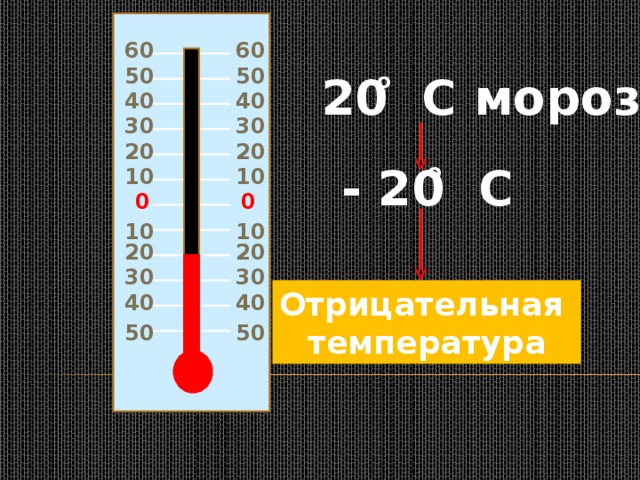 6 0 6 0 50 50 о 2 0 C мороза 40 40 30 30 20 20 - 2 0 C о 10 10 0 0 10 10 20 20 30 30 Отрицательная температура 40 40 50 50