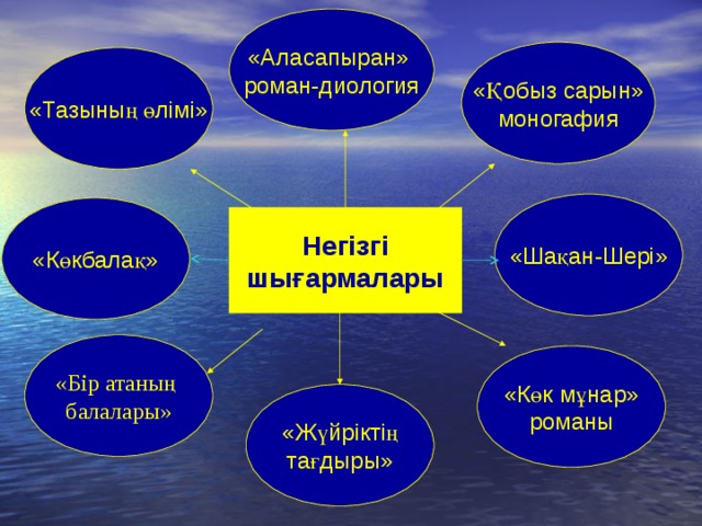 Шақан шері. Мұхтар Мағауин портрет. Аласапыран. Диология по литературе. Диология по литературе мальчиков.