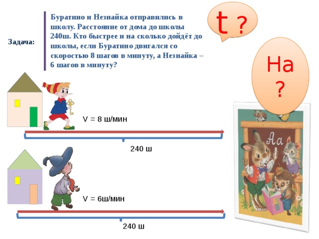 t  ? Буратино и Незнайка отправились в школу. Расстояние от дома до школы 240ш. Кто быстрее и на сколько дойдёт до школы, если Буратино двигался со скоростью 8 шагов в минуту, а Незнайка – 6 шагов в минуту? Задача:  На? V = 8 ш/мин 240 ш V = 6ш/мин 240 ш