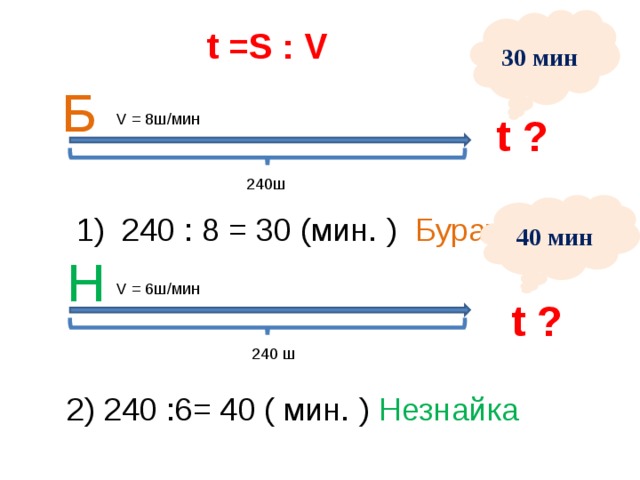 30 мин t =S : V Б t ?  V = 8ш/мин 240ш  1) 240 : 8 = 30 (мин. ) Буратино 40 мин Н V = 6ш/мин t ?  240 ш 2) 240 :6= 40 ( мин. ) Незнайка