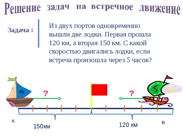 Из двух портов одновременно вышли две лодки. Первая прошла 120 км, а вторая 150 км. С какой скоростью двигались лодки, если встреча произошла через 5 часов? Задача : ? ? А В 120 км 150км