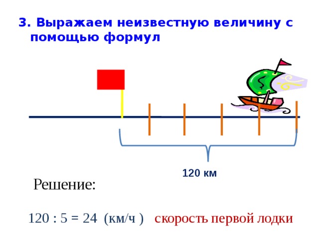 3. Выражаем неизвестную величину с помощью формул 120 км Решение: 120 : 5 = 24 (км/ч ) скорость первой лодки