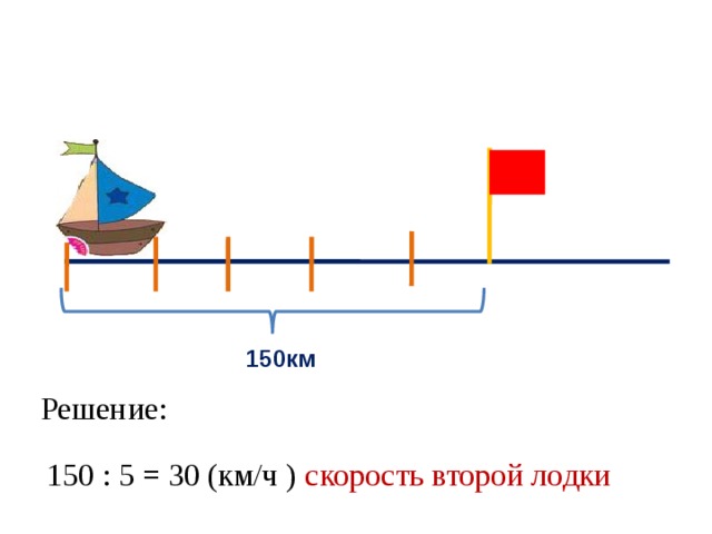 150км Решение: 150 : 5 = 30 (км/ч ) скорость второй лодки