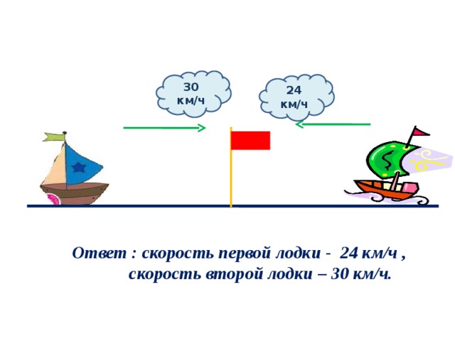 30 км/ч 24 км/ч Ответ : скорость первой лодки - 24 км/ч ,  скорость второй лодки – 30 км/ч.